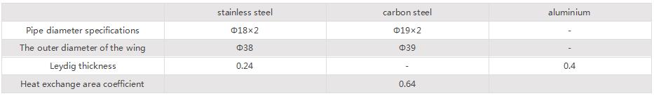 熱源為熱水蒸汽或?qū)嵊蜁r(shí)翅片規(guī)格YW.jpg